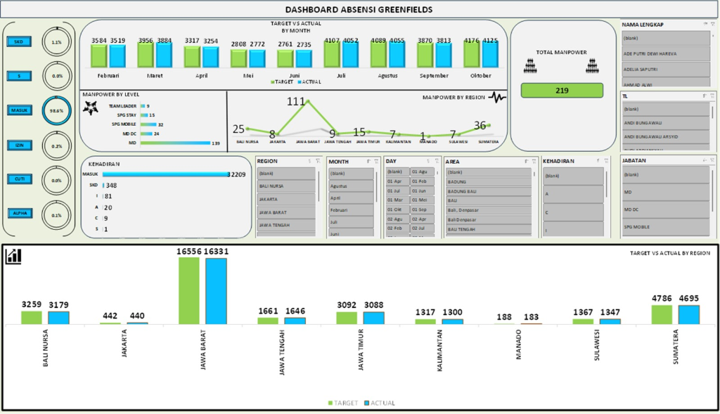 Attendance Dashboard