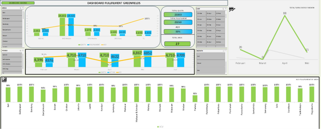 Fulfillment Dashboard