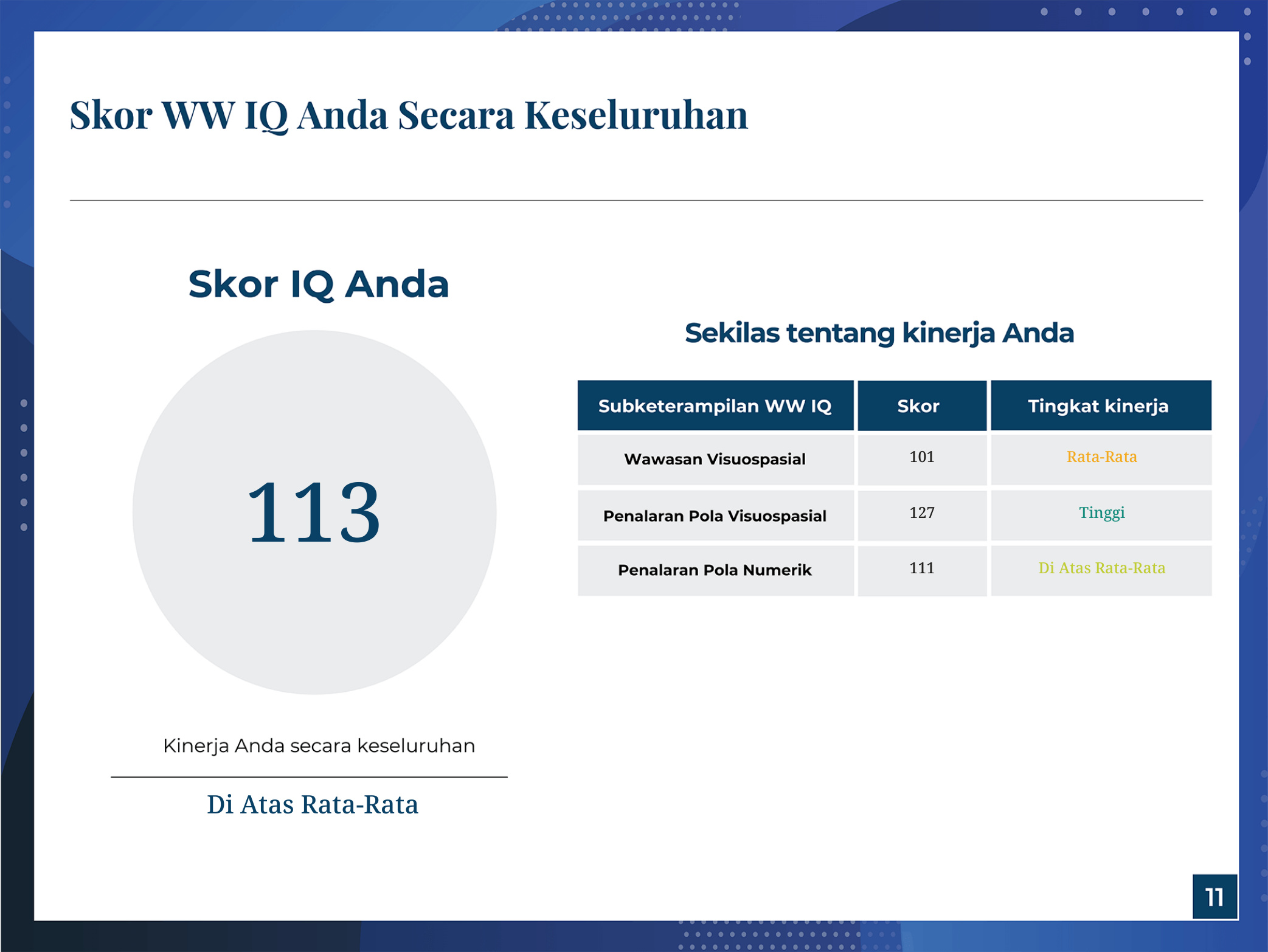 Score Summary