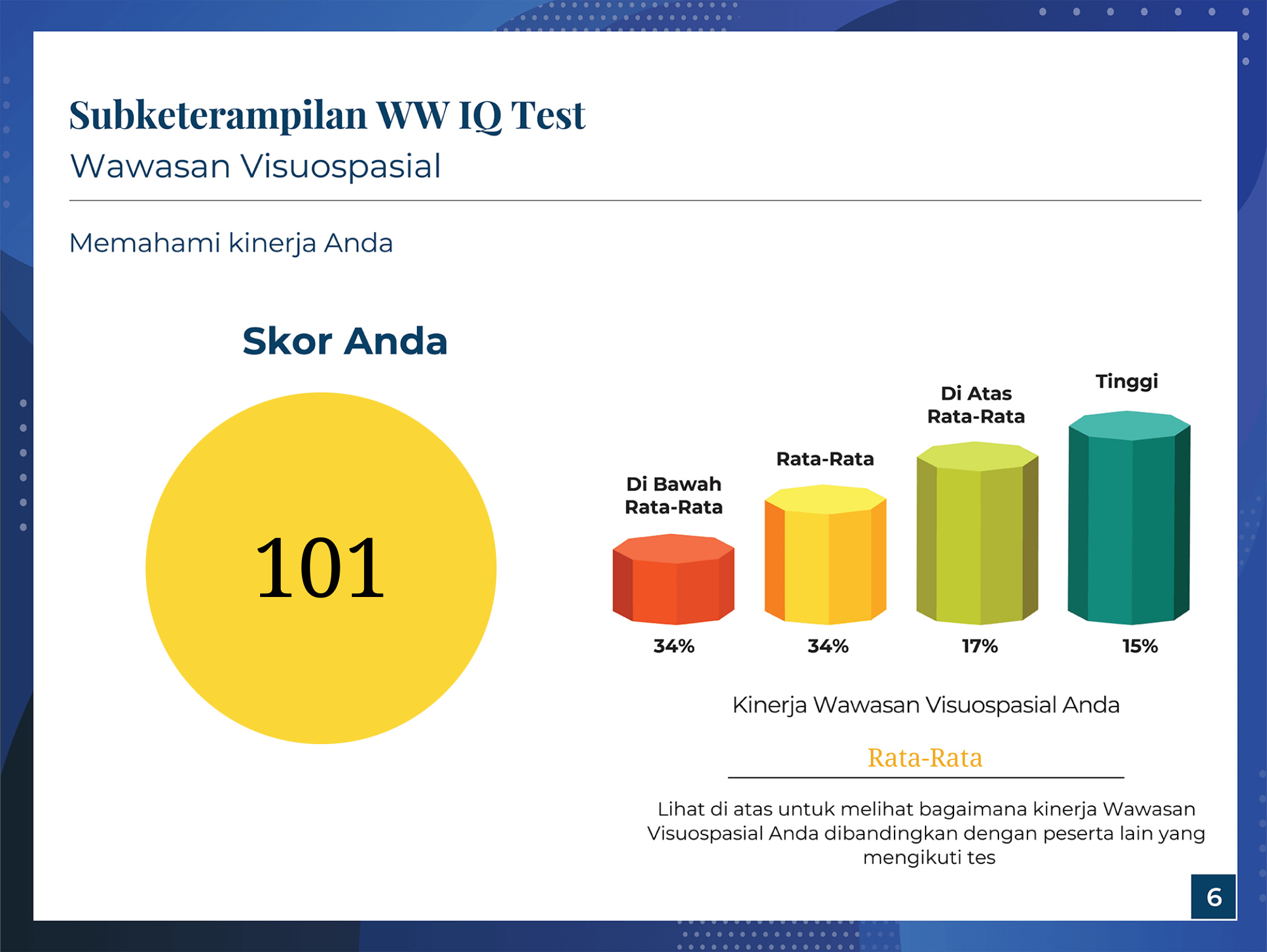 Visuospatial Insight